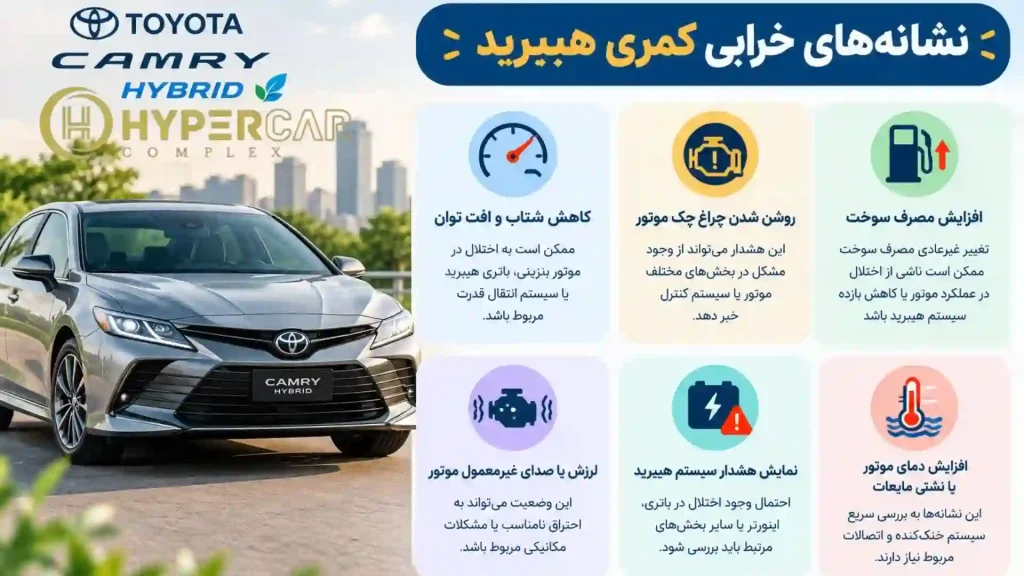 نشانه‌های مهم برای تعمیر کمری هیبرید
